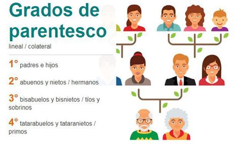 insesto que es|Incestos